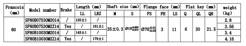 brushless dc motor speed control