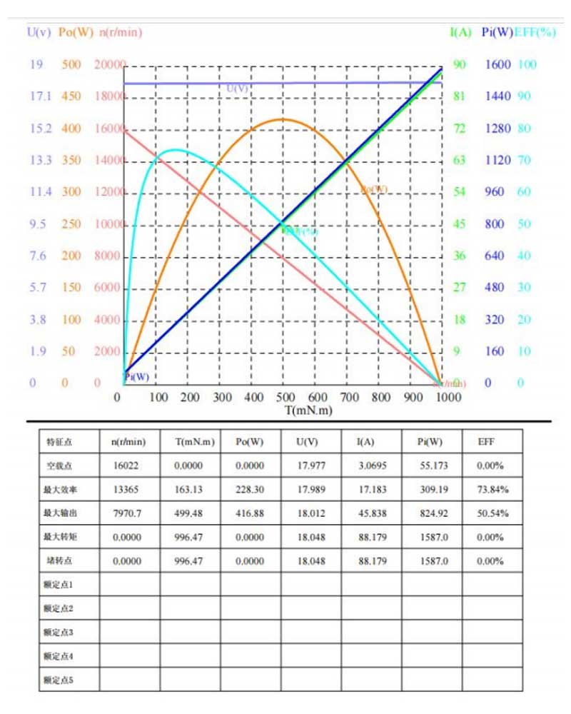 difference between ac and dc motor in treadmill 